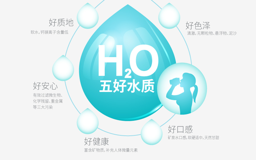 這款家樂(lè)事5S凈水器C218 ，有您想像不到的性價(jià)比