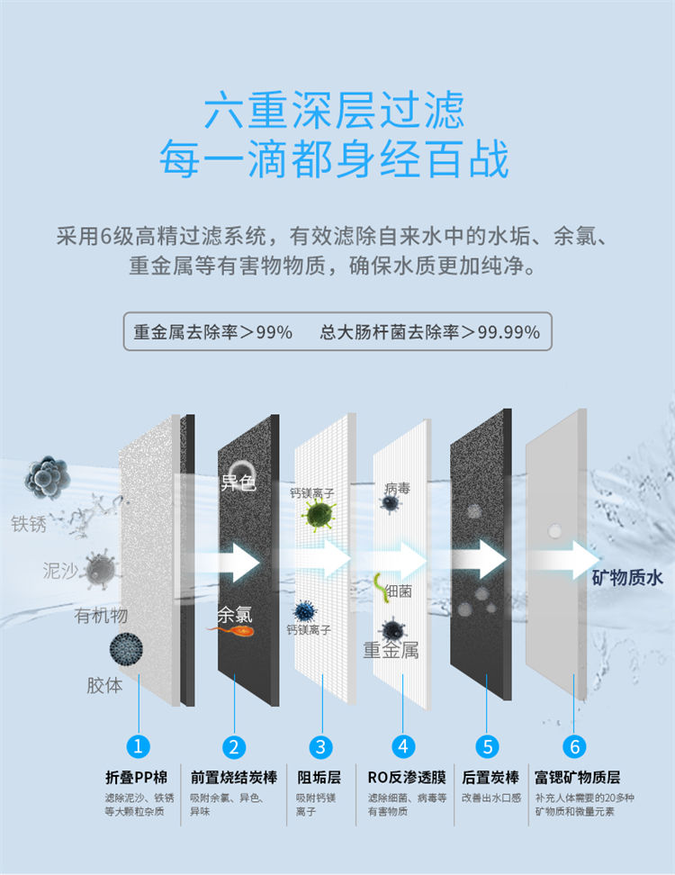 家樂事1000G大流量富鍶凈水機J1012產(chǎn)品介紹