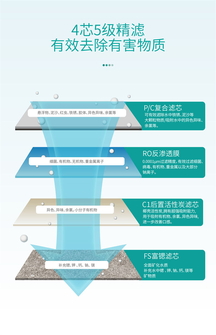 家樂事昆侖泉凈水器B1014(B301、B308Pro升級)產品介紹 